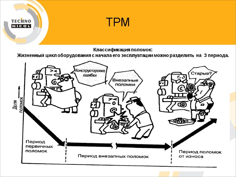 ТРМ Классификация поломок: Жизненный цикл оборудования с начала его эксплуатации можно разделить  на